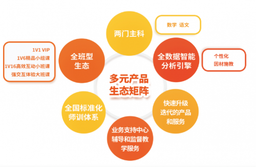 受邀参加GES未来教育大会,精锐教育|佳学慧首次推出多元产品生态矩阵