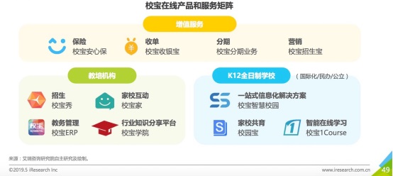艾瑞网发布中国SaaS行业研究报告,校宝在线成教育赛道唯一入选案例