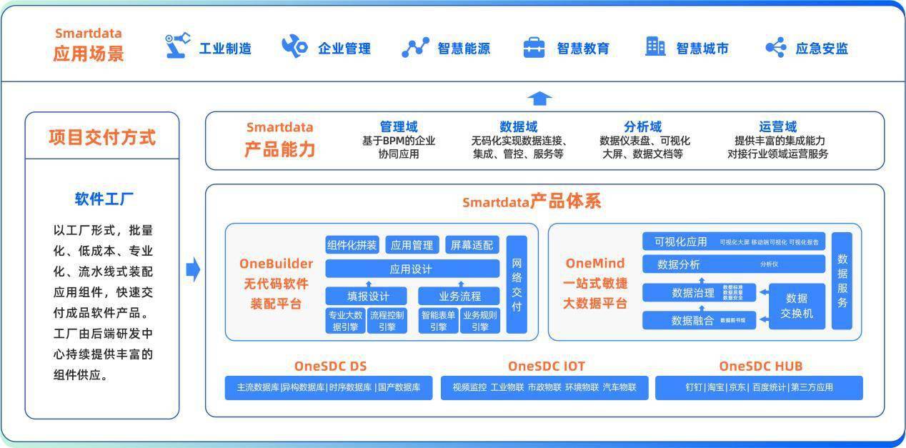 中国软件网对话数睿数据ceo 深挖数据驱动的企业级无代码